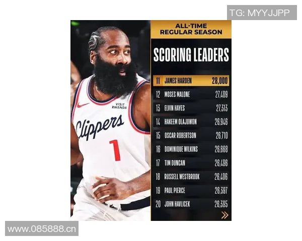 哈登尽力引领球队却遭遇失利12投仅5中三分球命中率低迷表现令人失望